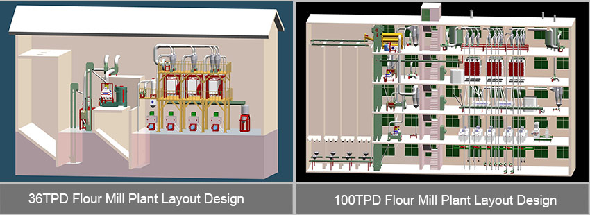 wheat milling plant design and layout